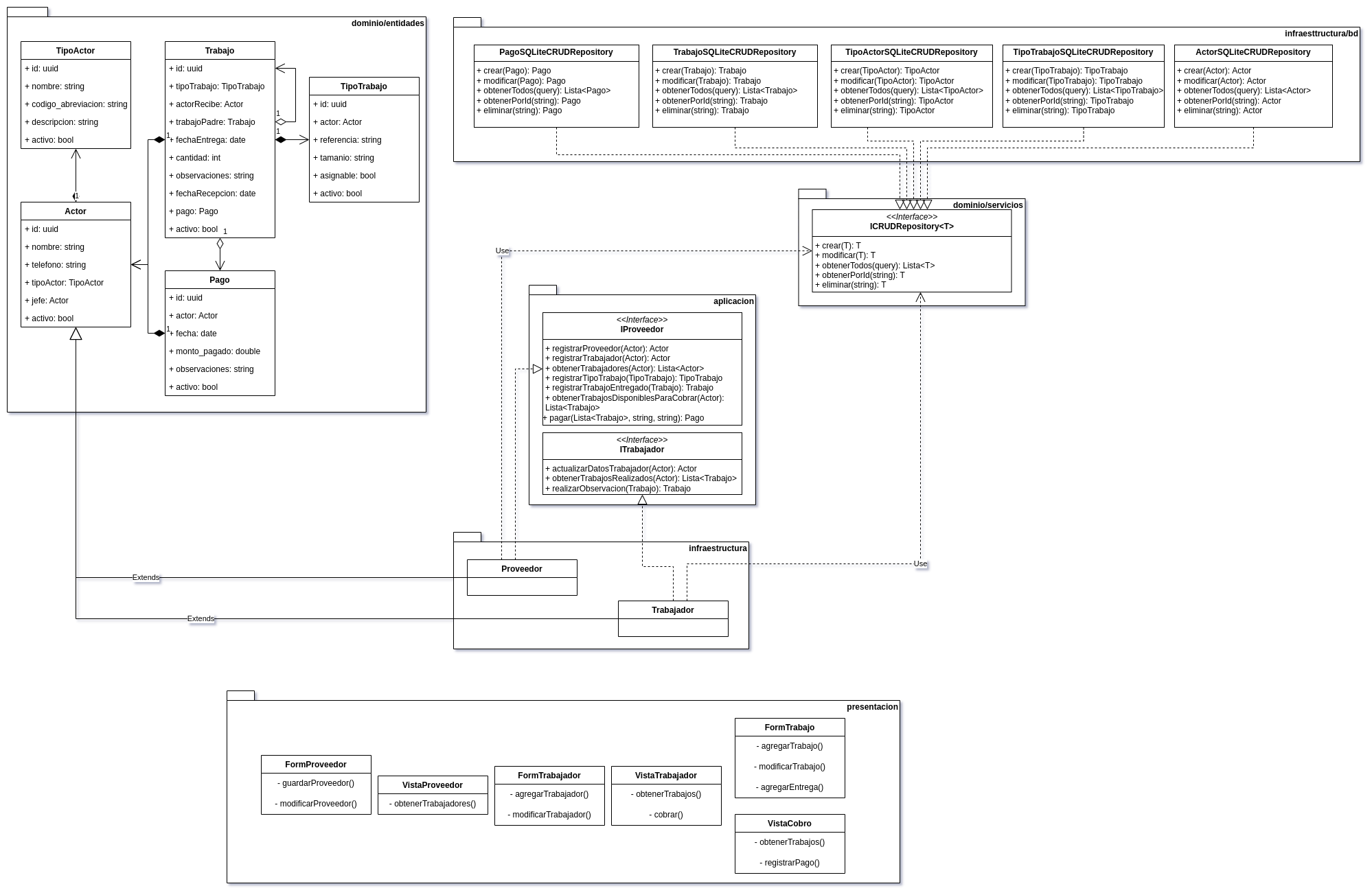 Diagrama de clases