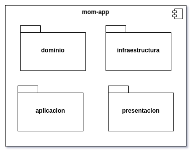 Diagrama de paquetes